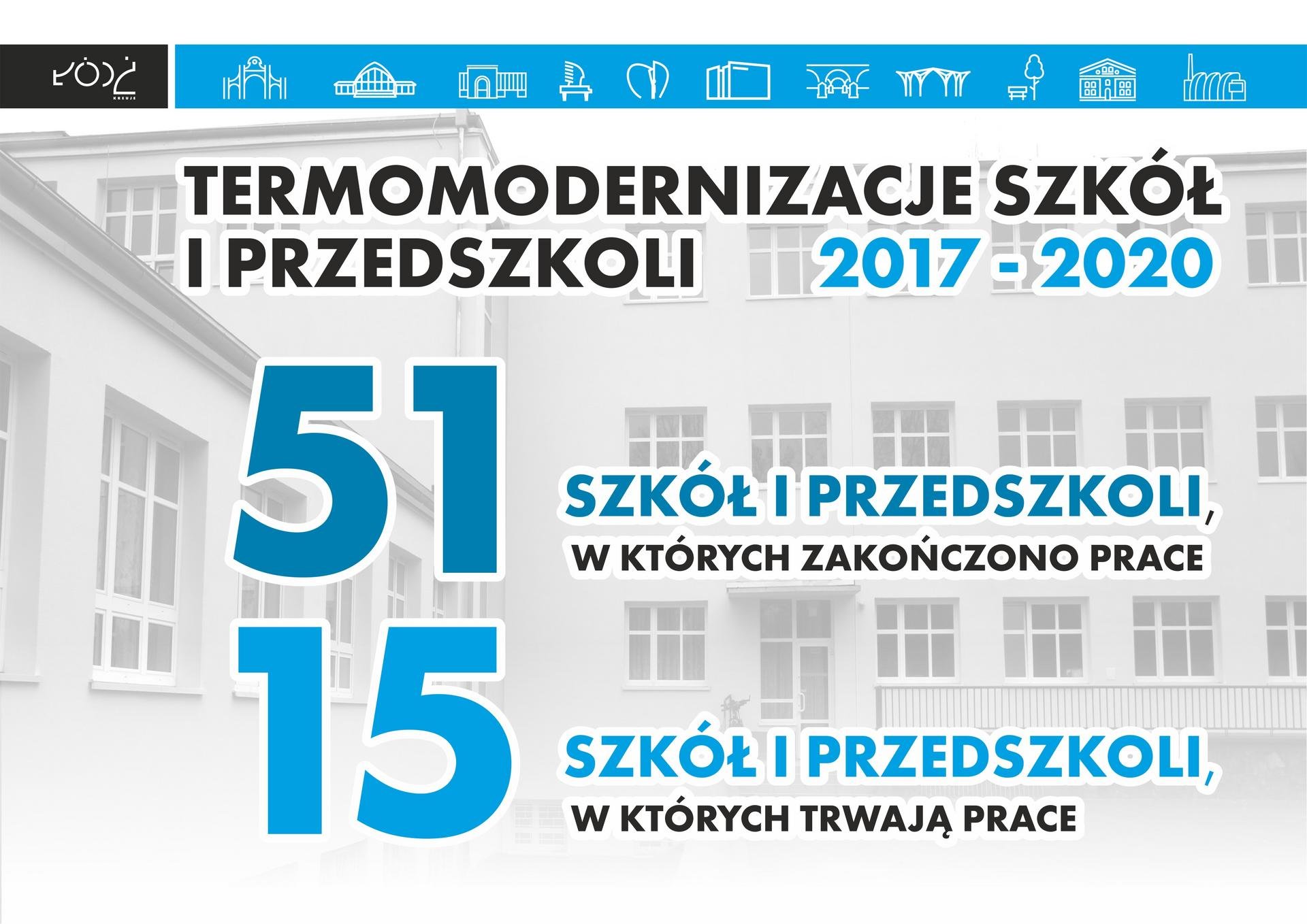 Infografika z tekstem: Termomodernizacja szkół i przedszkoli 2017-2020. 51 szkół i przedszkoli w których zakończono prace, 15 szkół i przedszkoli w których trwają prace.