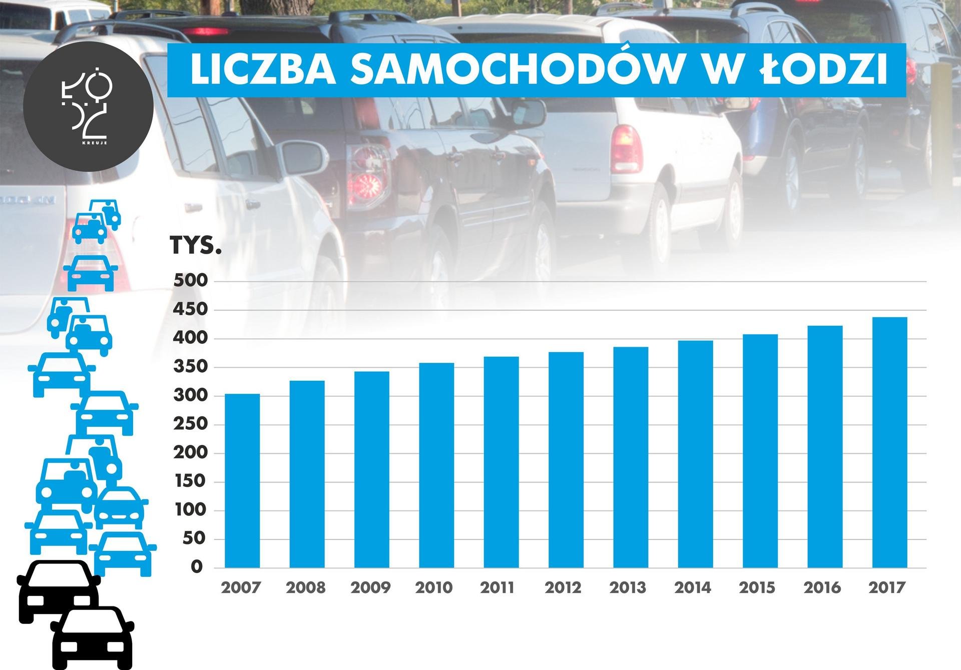 Kliknij, aby powiększyć