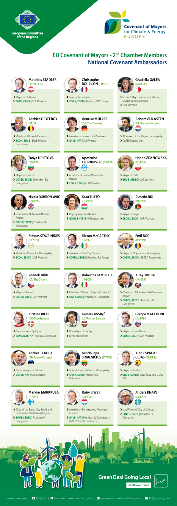Europejski Zielony Ład (European Green Deal) Europejski Zielony Ład (European Green Deal)